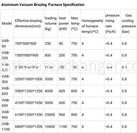 Vacuum Brazing Furnace Parameters1